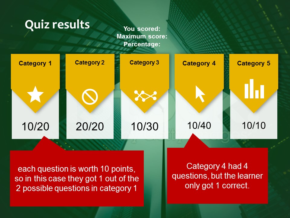 Solved: Custom Quiz Results Page Mapped To Quiz Question I... - Adobe ...